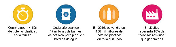 Sab&iacute;as que...